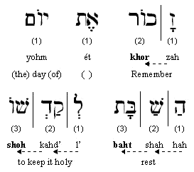 Ten commandments Aseret Hadiberot