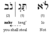 Ten commandments Aseret Hadiberot