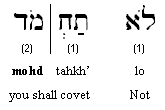 Ten commandments Aseret Hadiberot